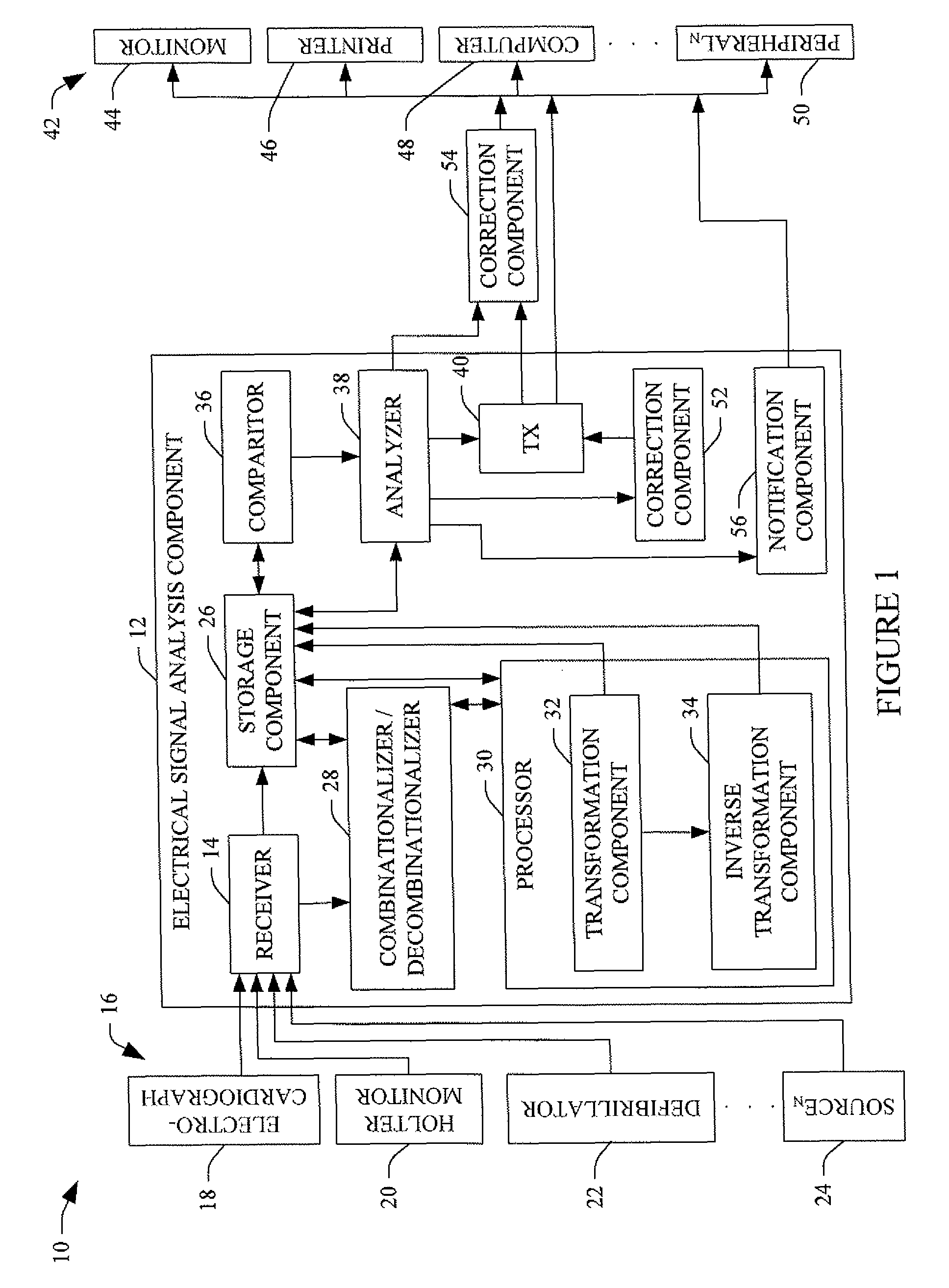 ECG lead misplacement detection and correction