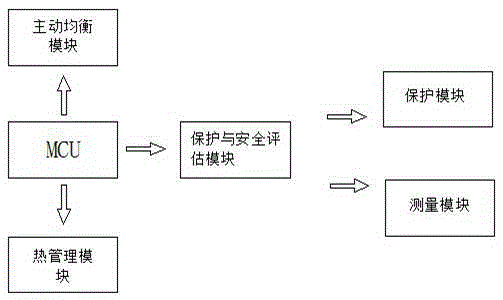 Electric automobile battery management system