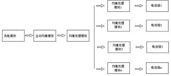 Electric automobile battery management system