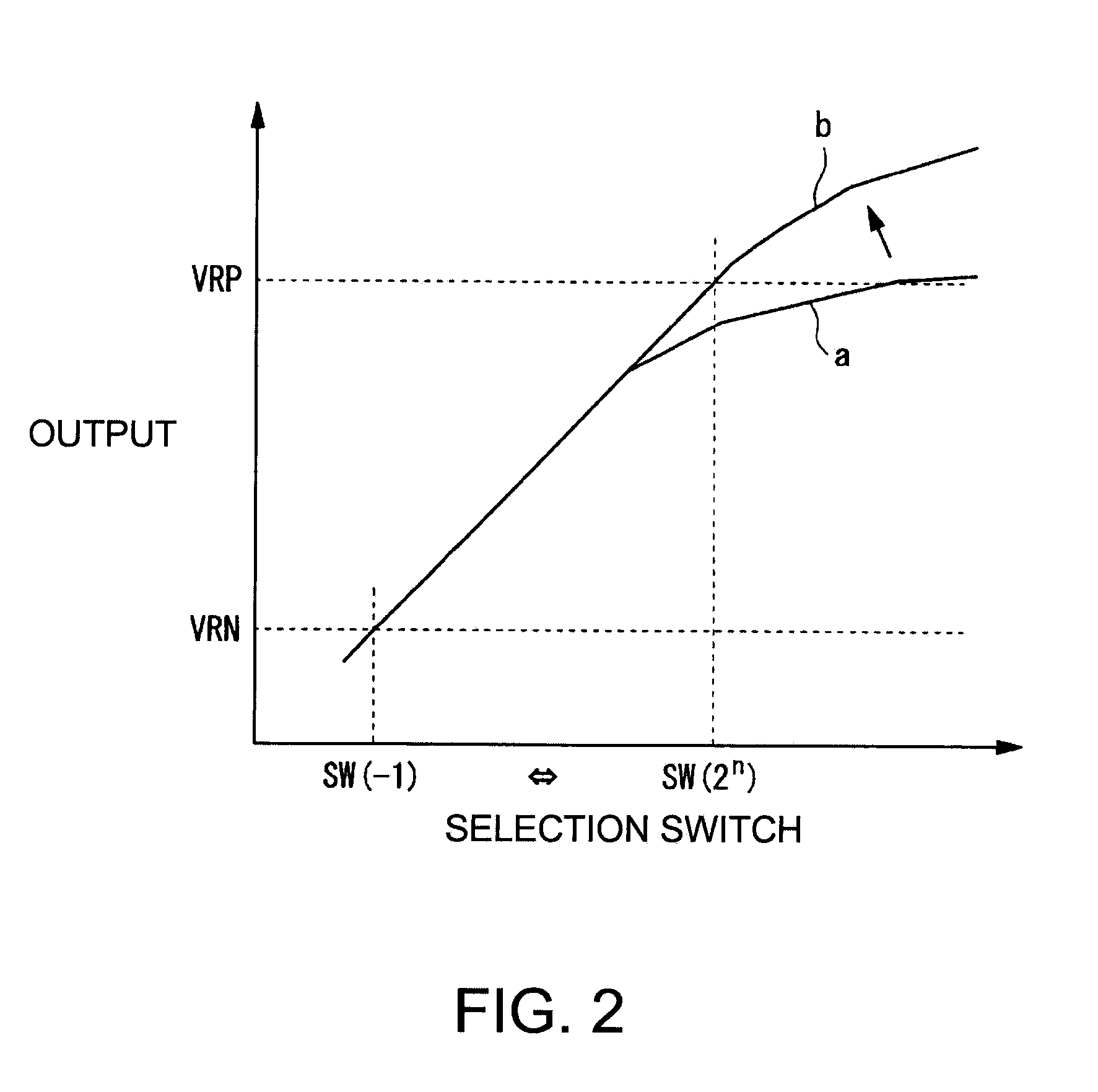 Reference voltage generation circuit, ad converter, da converter, and image processor