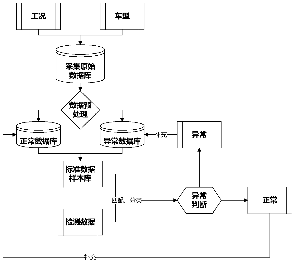 Vehicle-mounted network intrusion detection method based on message sequence prediction