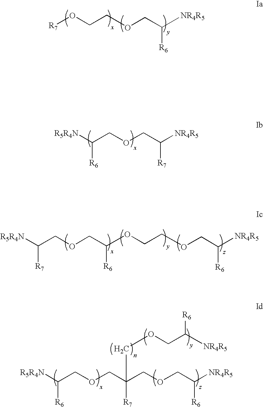 Enhanced efficiency of sunscreen compositions