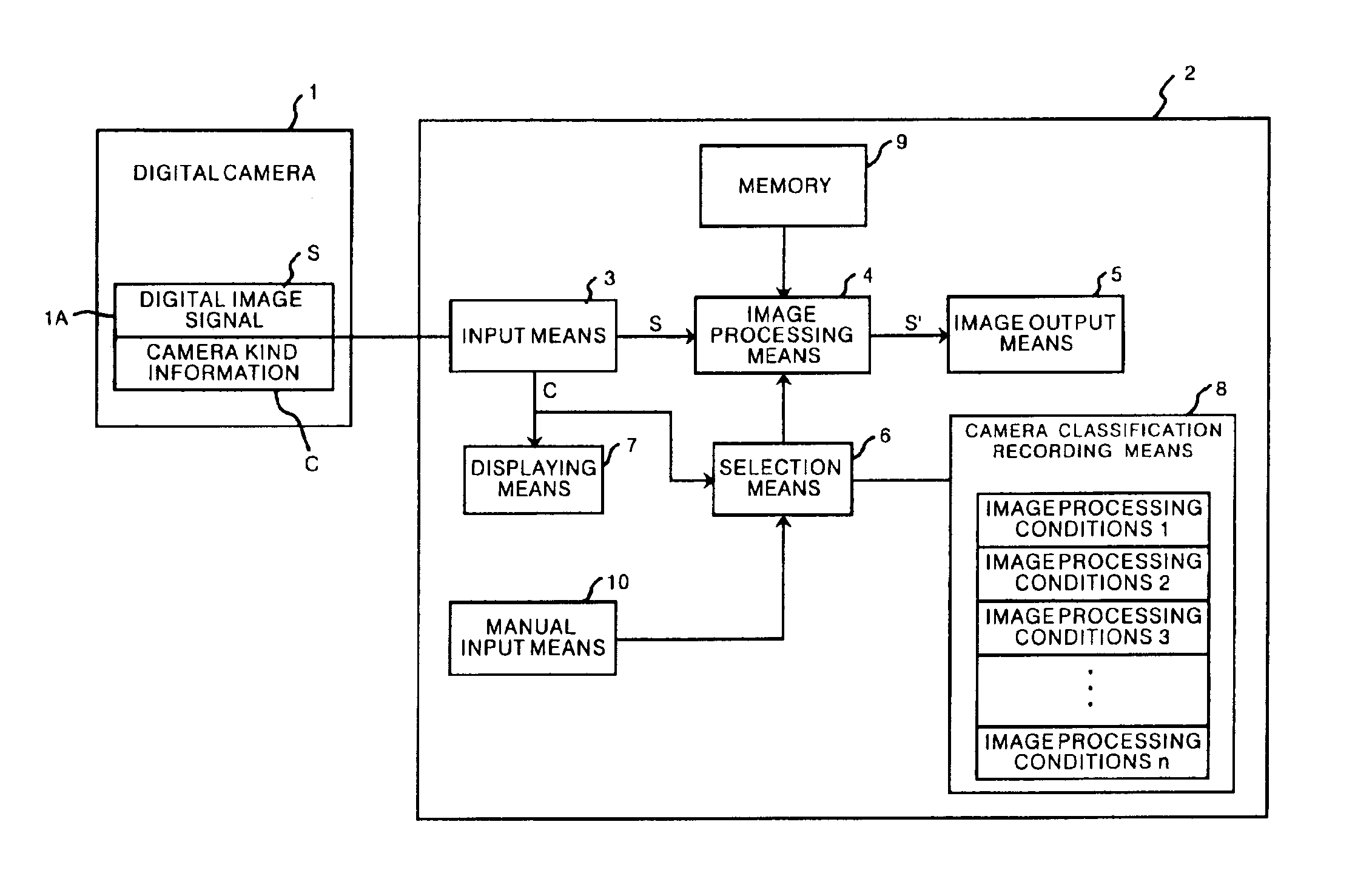 Image processing method and apparatus