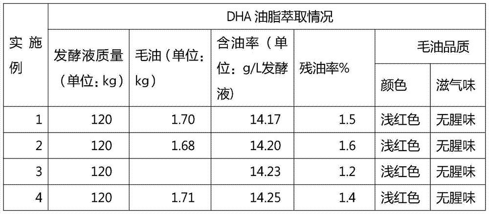 A method for extracting odorless dha oil