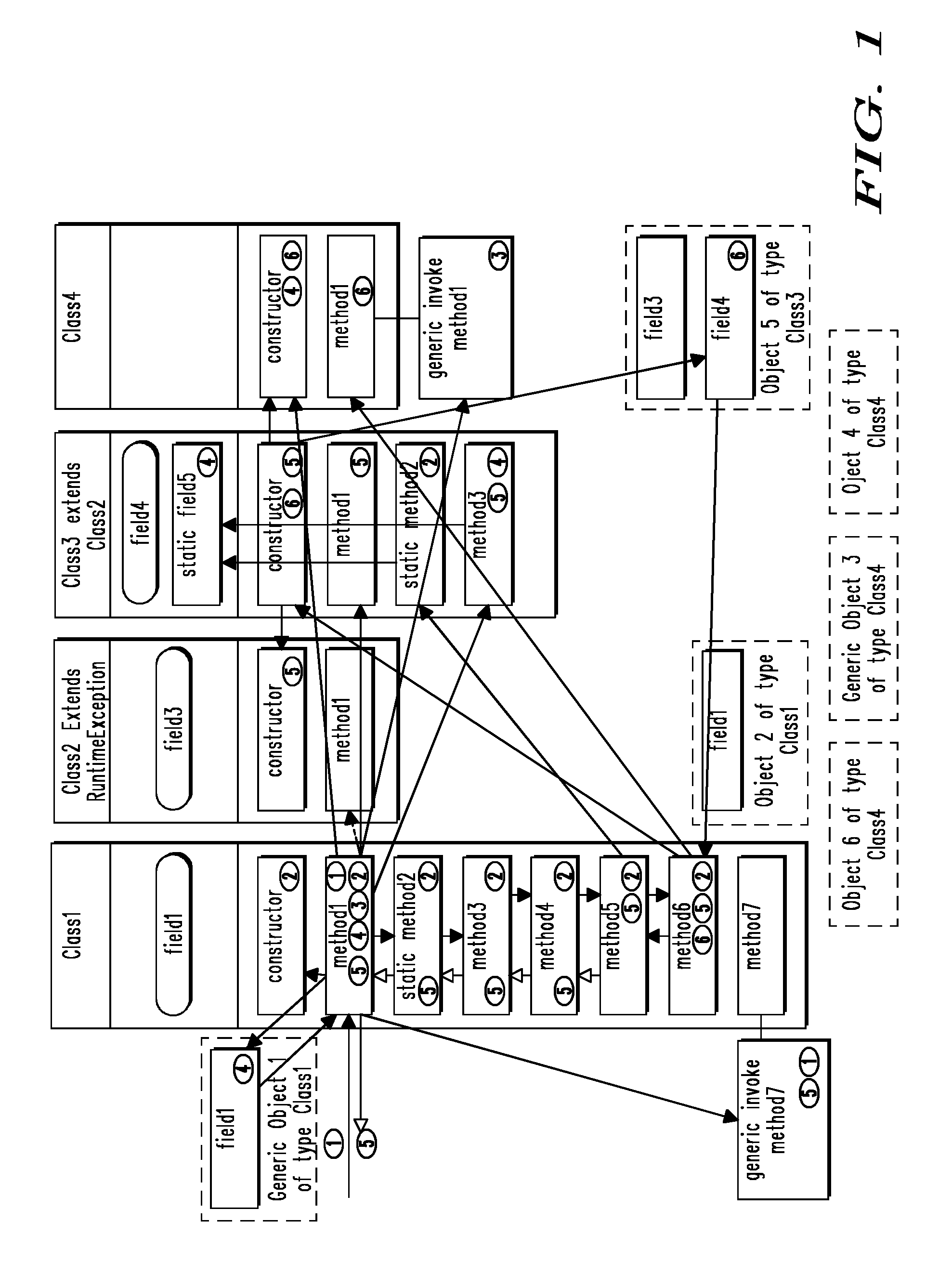 Global escape analysis using instantiated type analysis