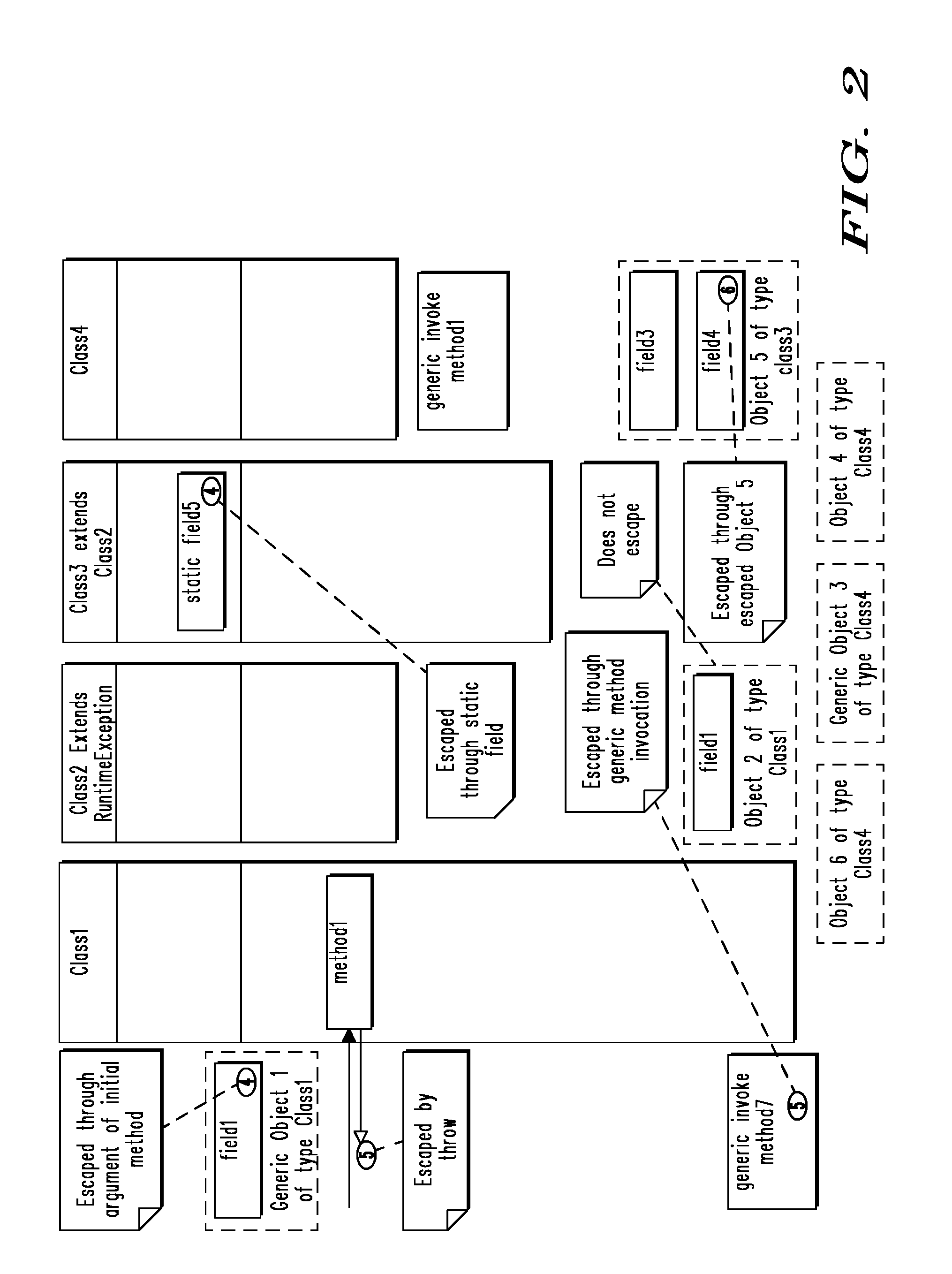 Global escape analysis using instantiated type analysis