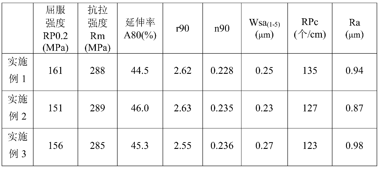 Method for controlling surface appearance of hot-dip galvanized ultra-deep drawing steel for automobile panel