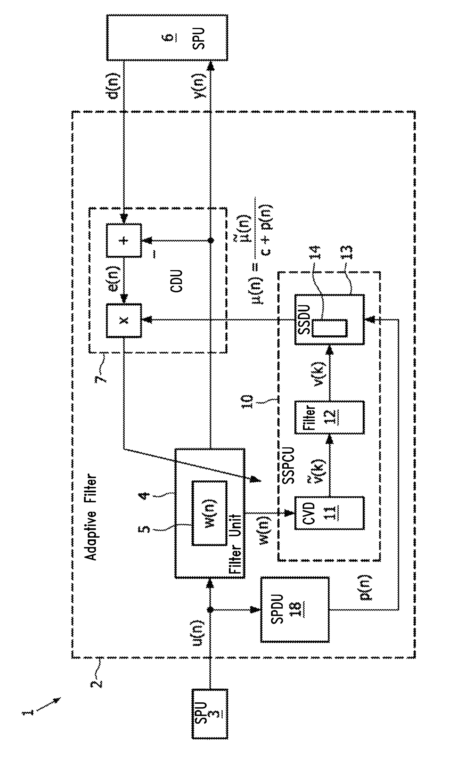 Adaptive filter for channel estimation with adaptive step-size