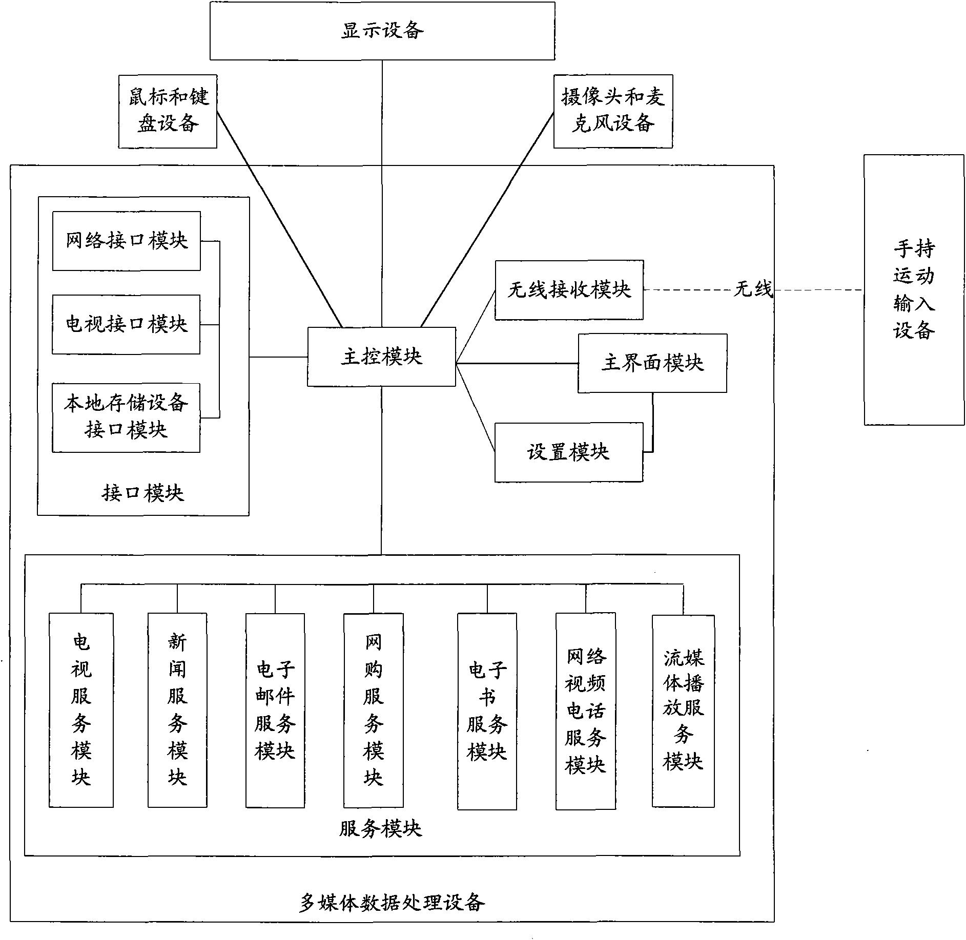 Family multi-media system and implementation method thereof