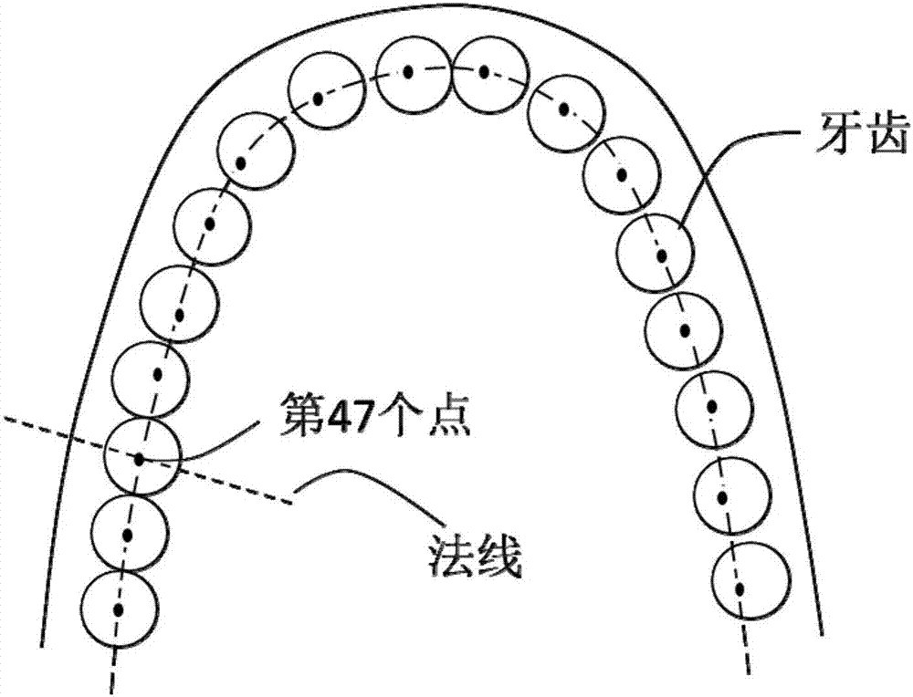 Panoramic image acquisition method and system for oral cbct image