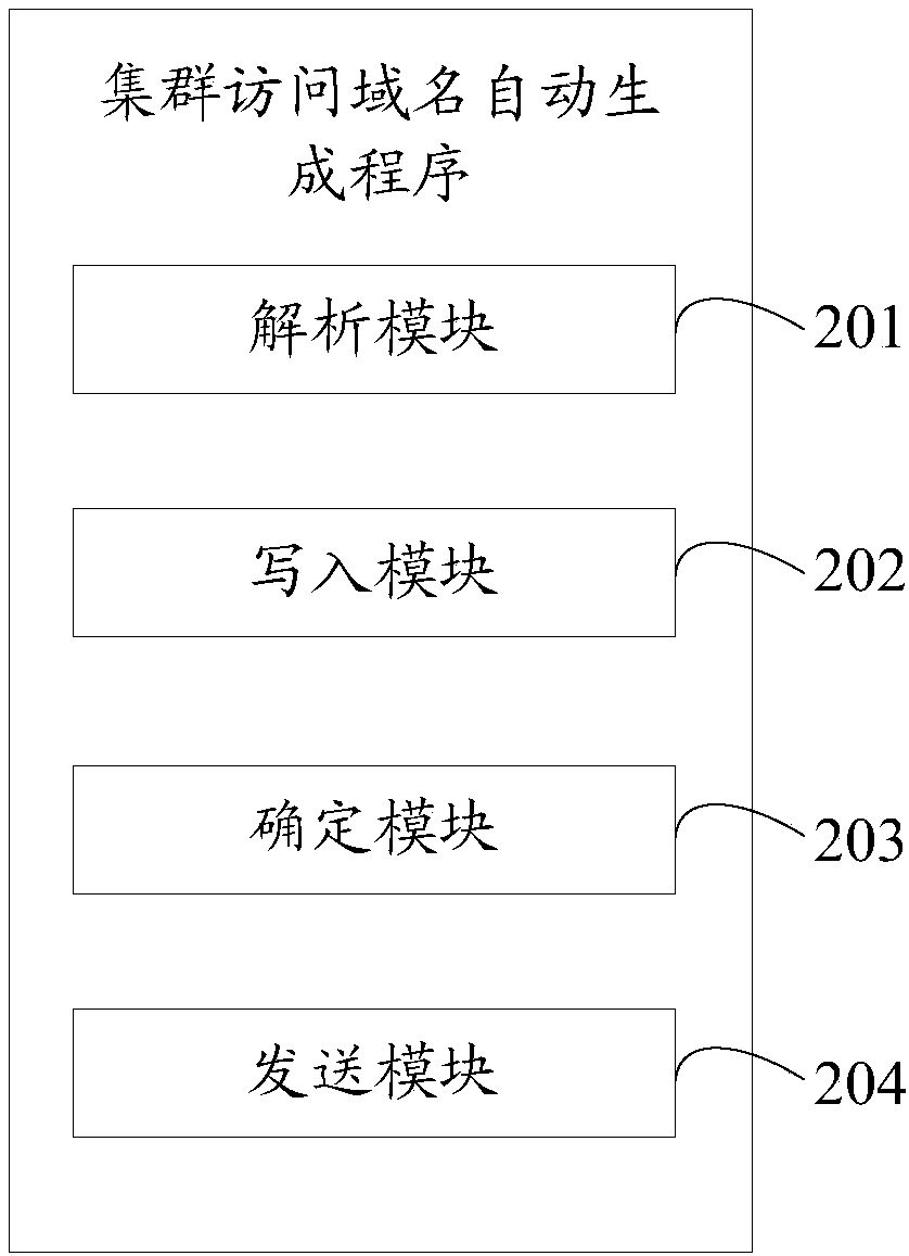 Electronic device, automatic generation method of cluster access domain name, and storage medium