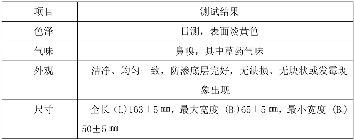 Traditional Chinese medicine medicament for preventing and treating gynecologic diseases as well as preparation method and application thereof