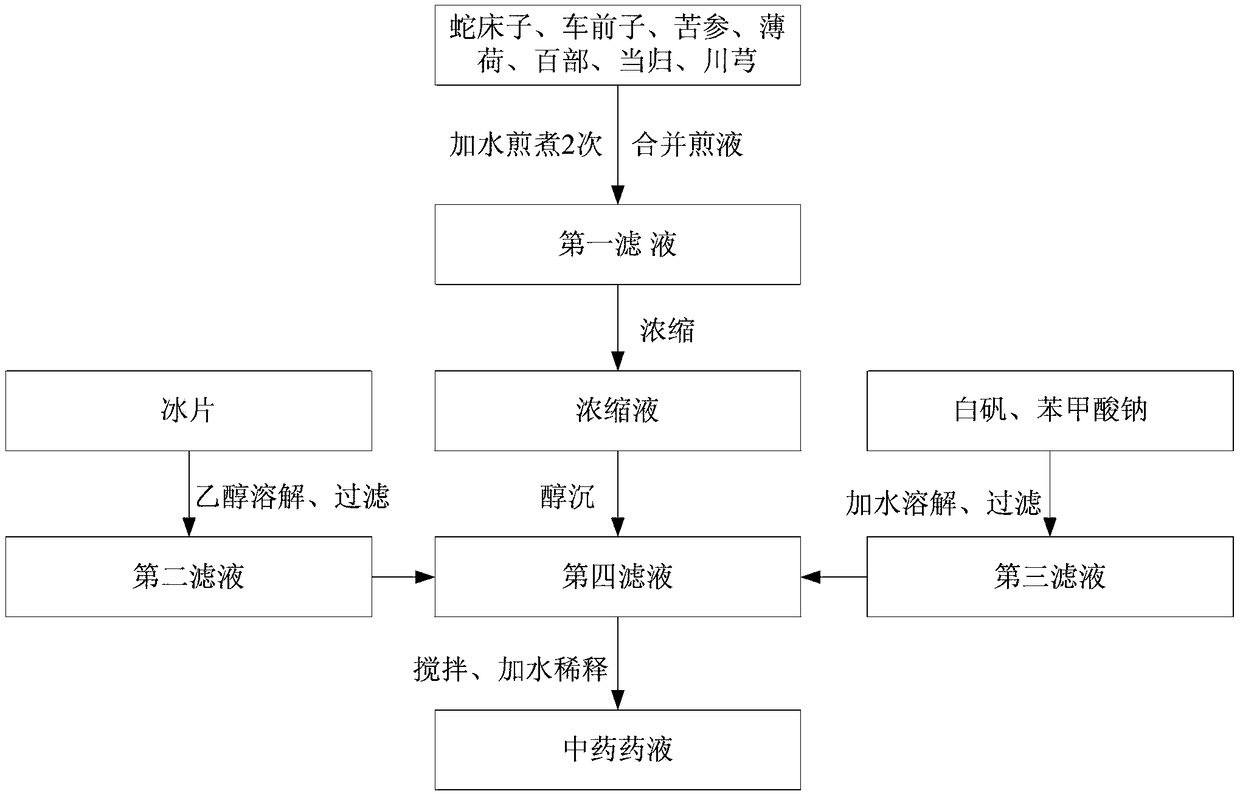 Traditional Chinese medicine medicament for preventing and treating gynecologic diseases as well as preparation method and application thereof