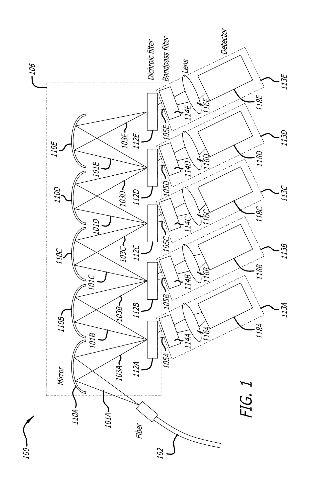 Compact multi-color flow cytometer having compact detection module