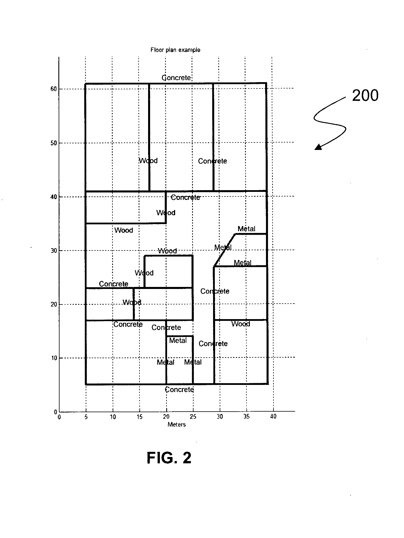 Automatic network design