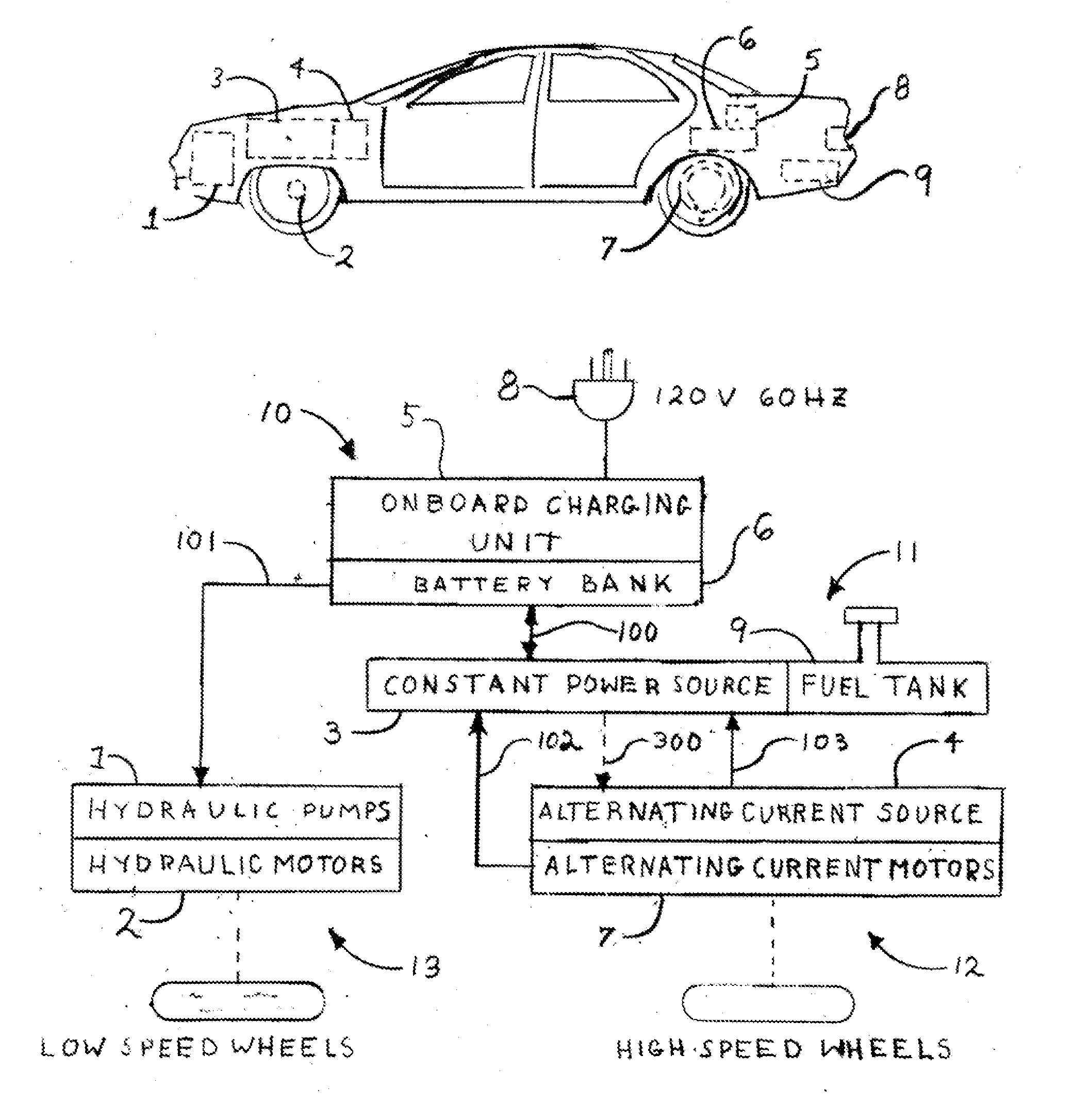 Hibrid vehicle using a hydraulic drive for low speed and an electric drive for high speed.