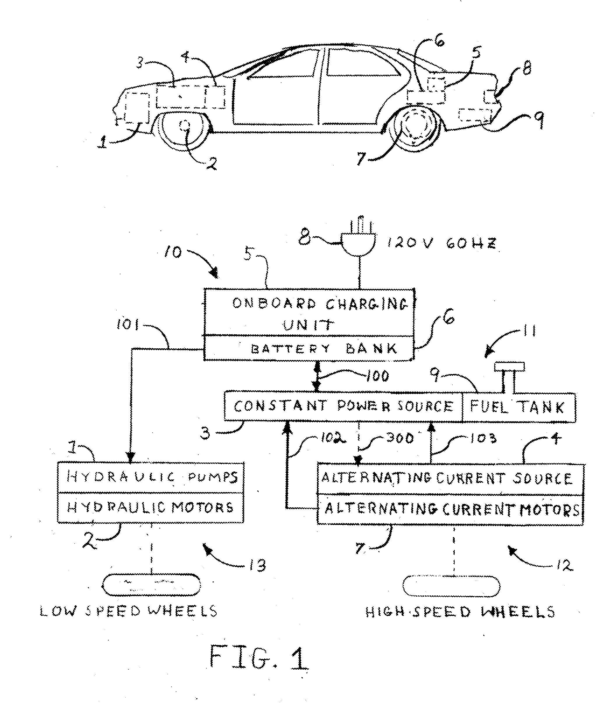 Hibrid vehicle using a hydraulic drive for low speed and an electric drive for high speed.