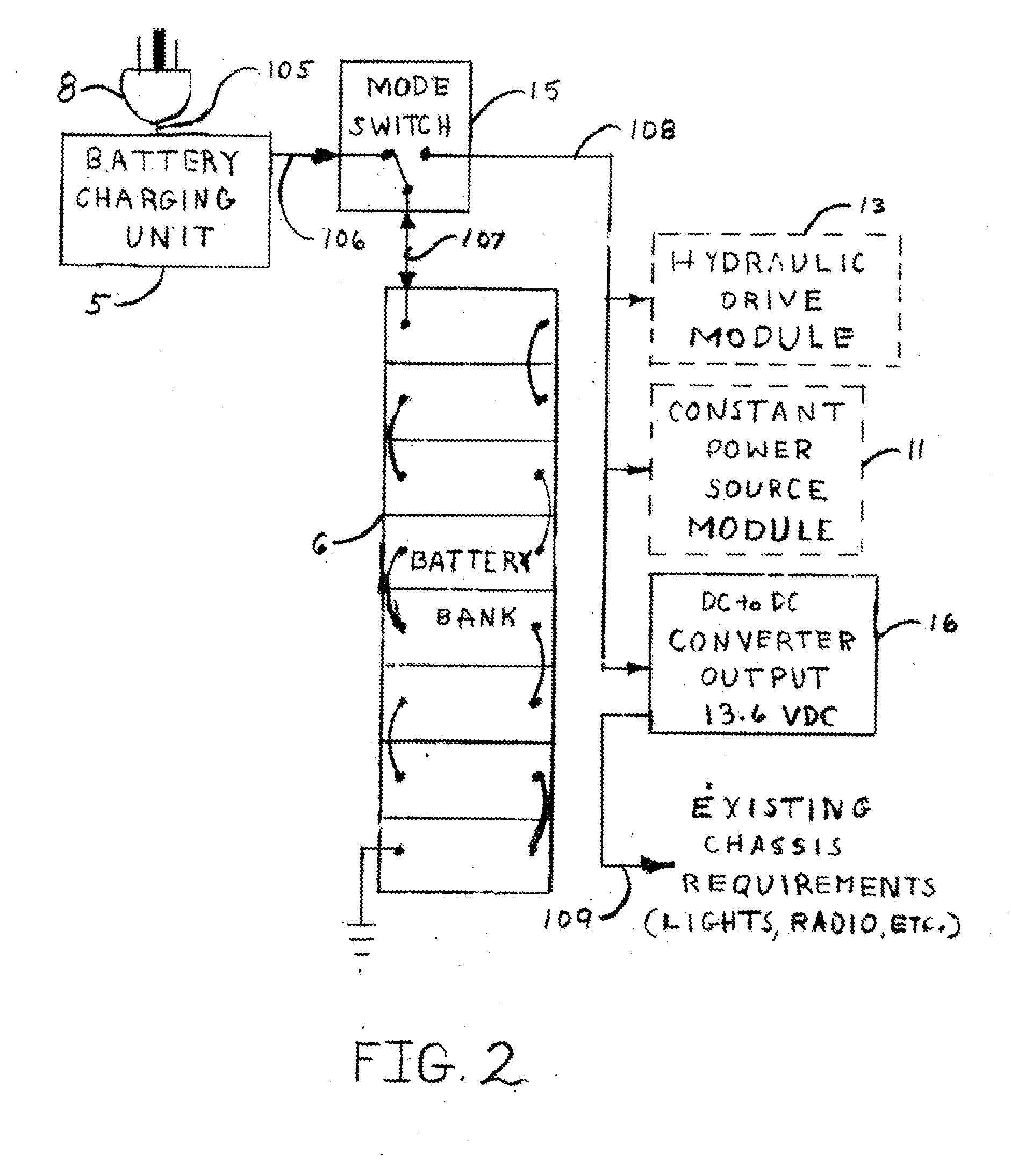 Hibrid vehicle using a hydraulic drive for low speed and an electric drive for high speed.