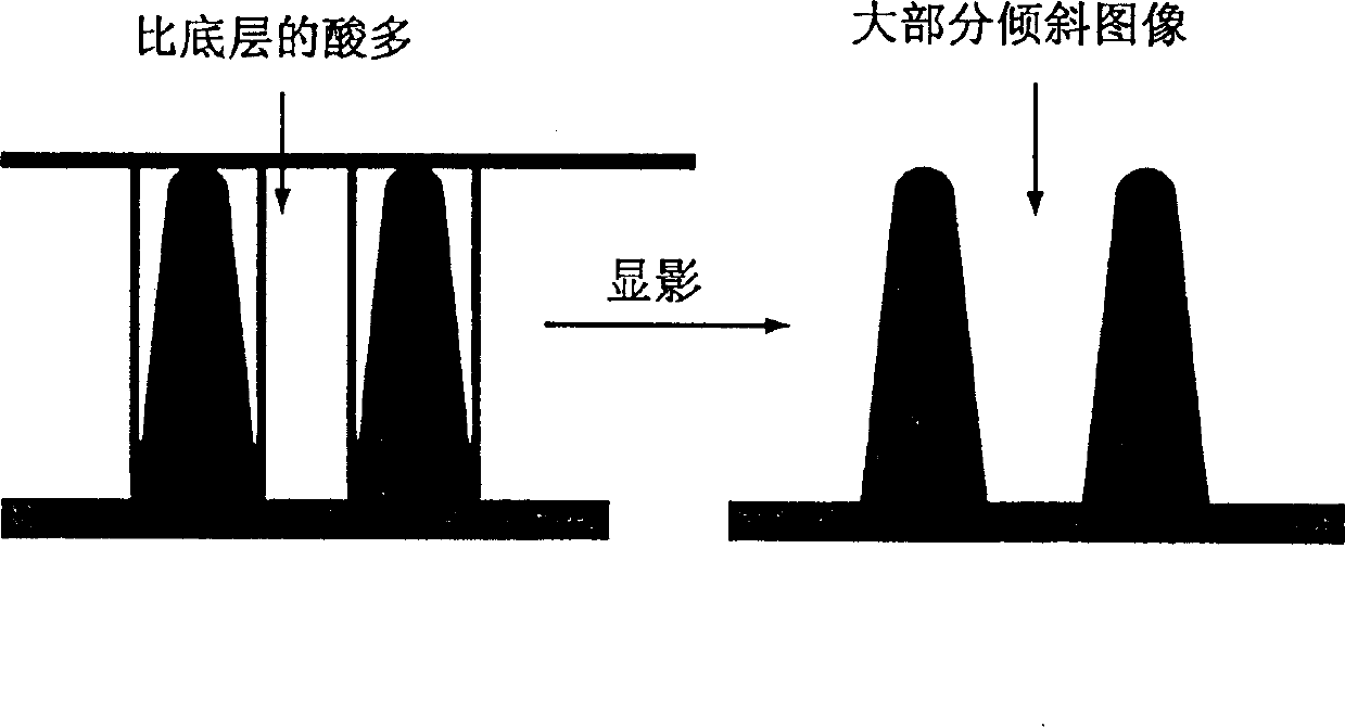 Photoresist composition with optical acid-generating agent containing optical free radical generating agent