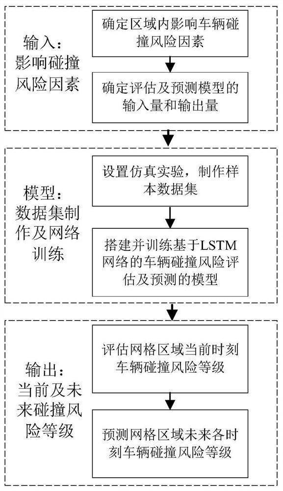 Vehicle collision risk assessment and prediction method for plane intersection