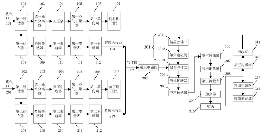 A multi-nozzle ink path air pressure control system for inkjet printing and its application