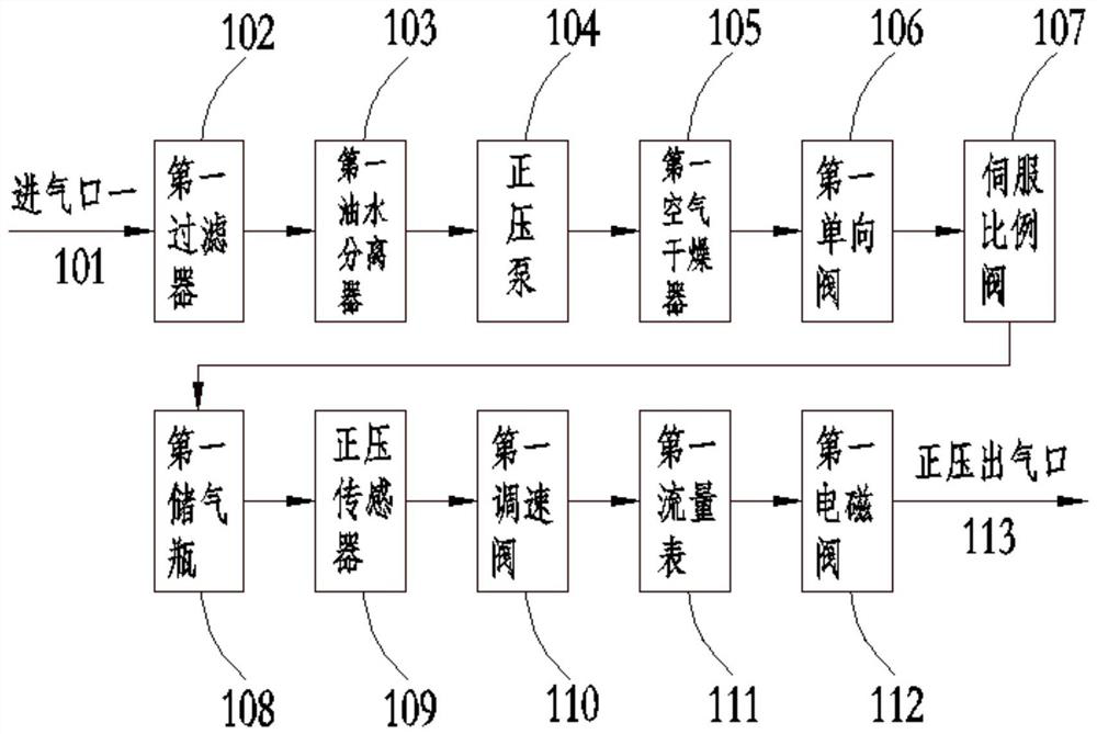 A multi-nozzle ink path air pressure control system for inkjet printing and its application