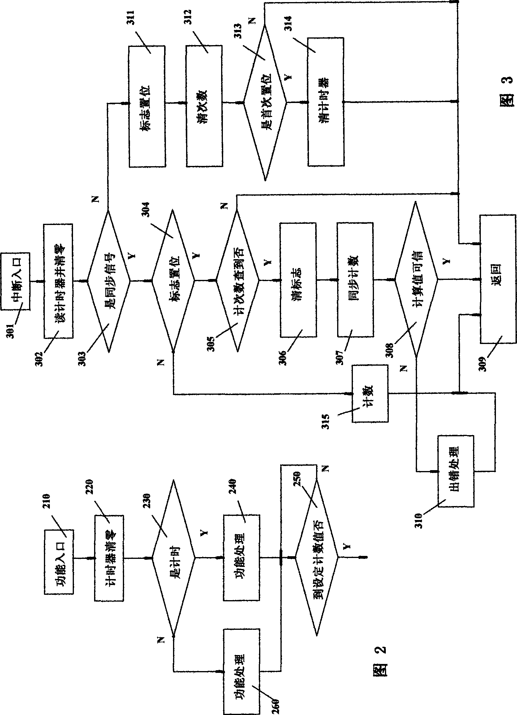 Method for time base determination of simple and convenient multi-node synchrosystem and system thereof