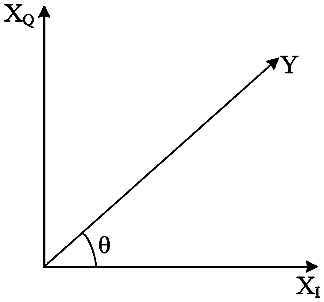 A High Linear Low Voltage Phase Interpolation Circuit