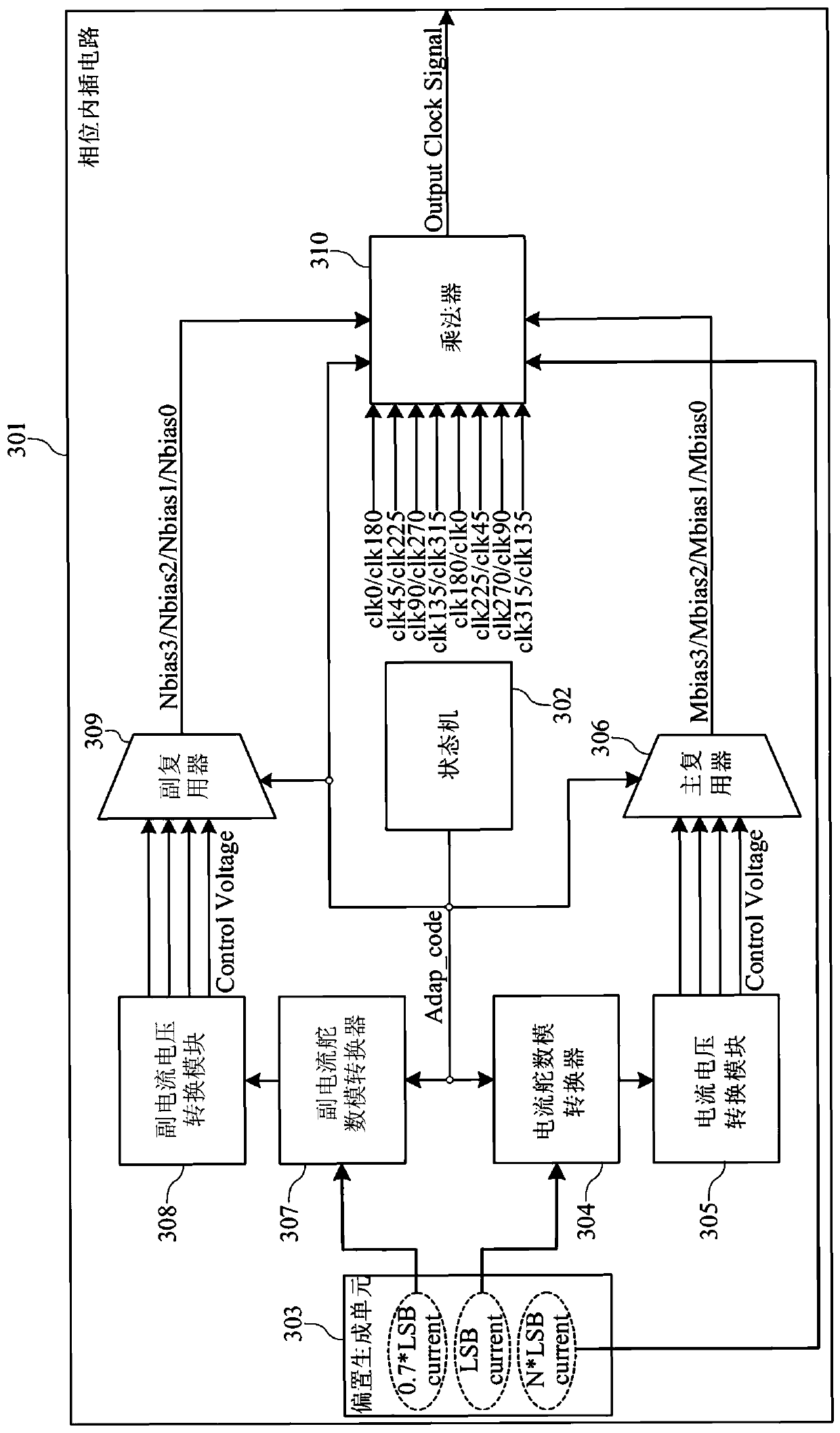 A High Linear Low Voltage Phase Interpolation Circuit