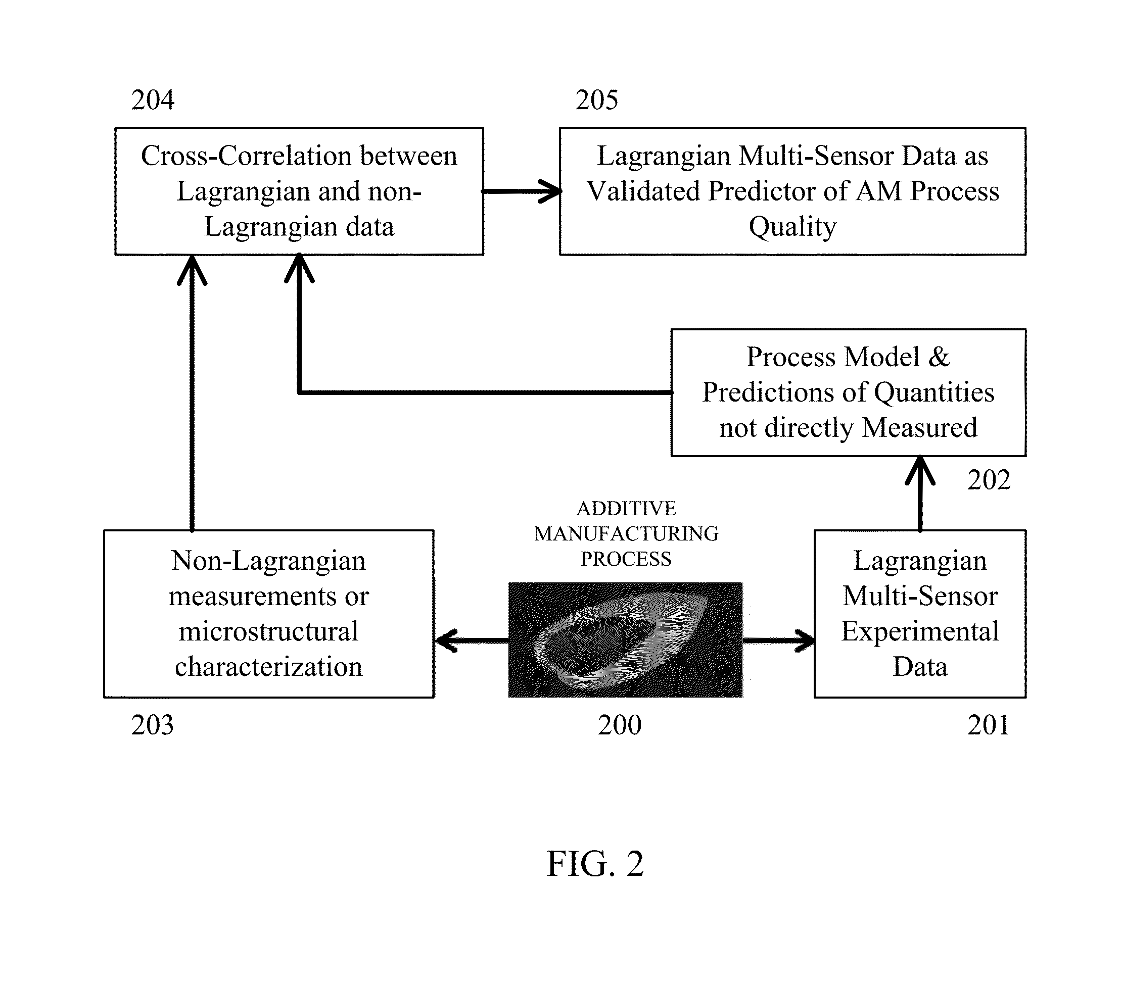 Multi-sensor quality inference and control for additive manufacturing processes