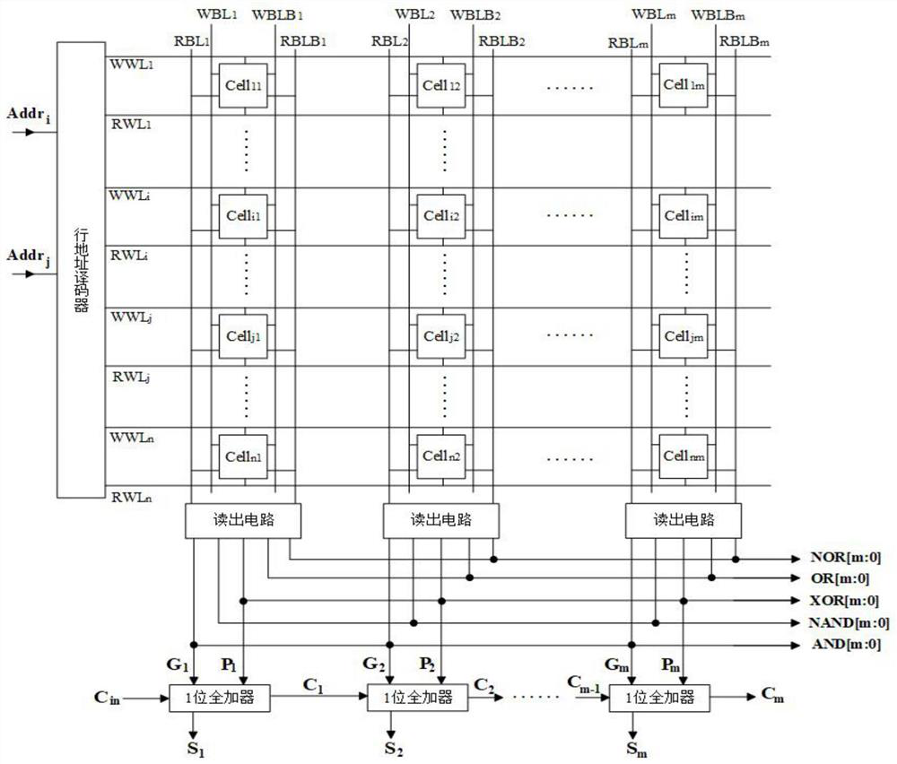 A storage system and calculation method supporting in-storage calculation