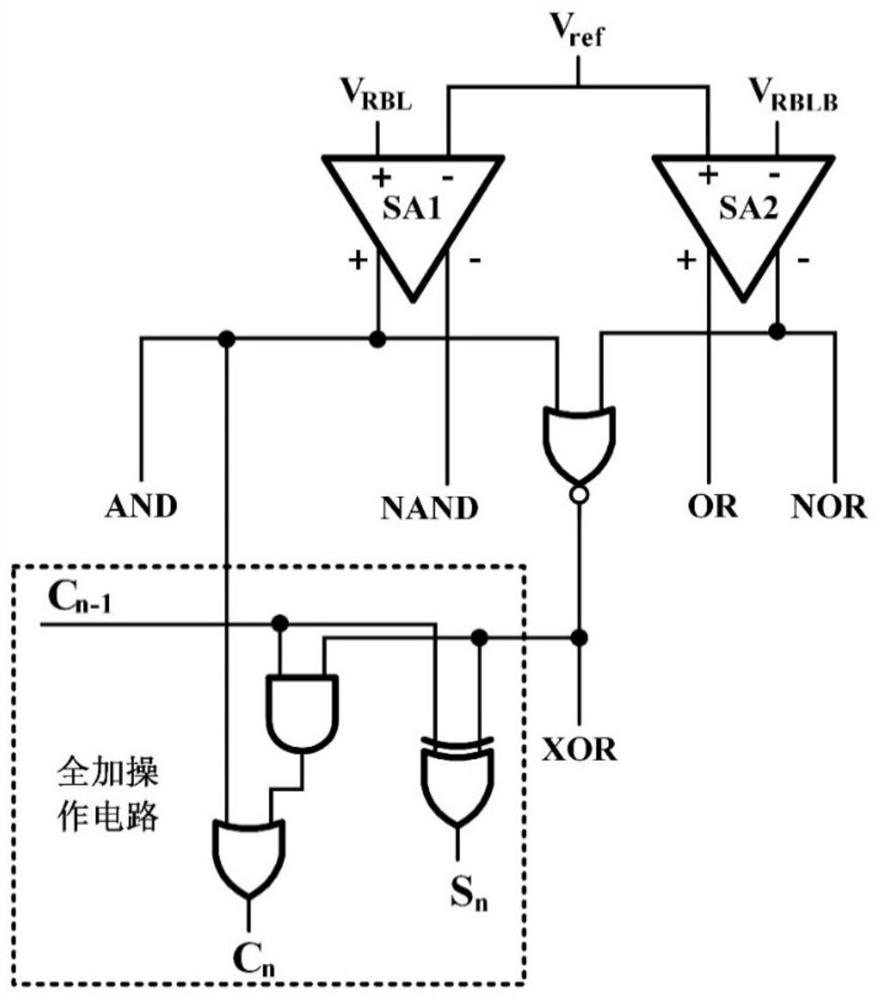 A storage system and calculation method supporting in-storage calculation