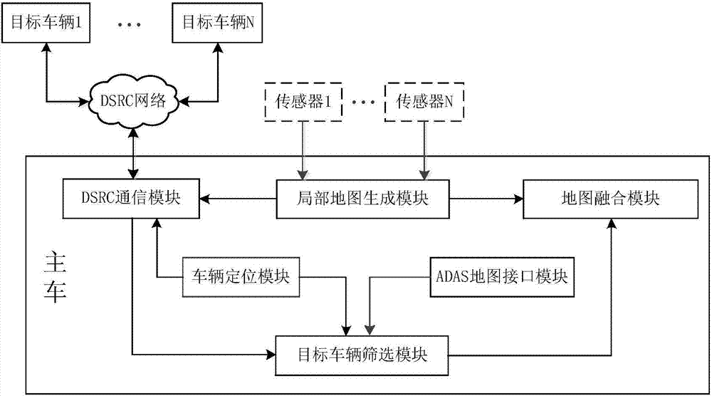 DSRC-based (dedicated short-range communications based) intelligent vehicle map fusion system and method