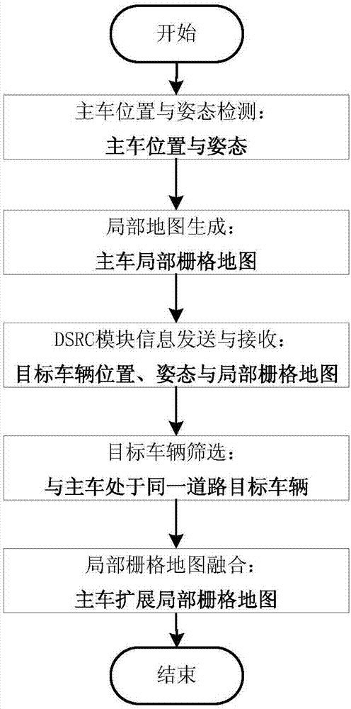 DSRC-based (dedicated short-range communications based) intelligent vehicle map fusion system and method