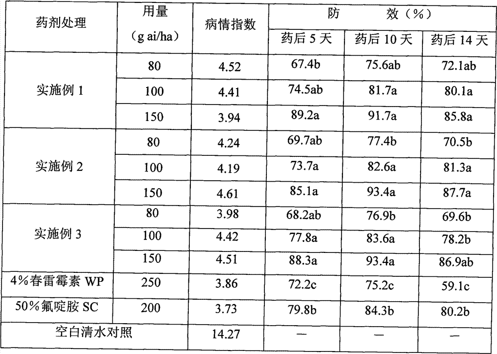 Bactericidal composition containing fluazinam and kasugamycin and application thereof