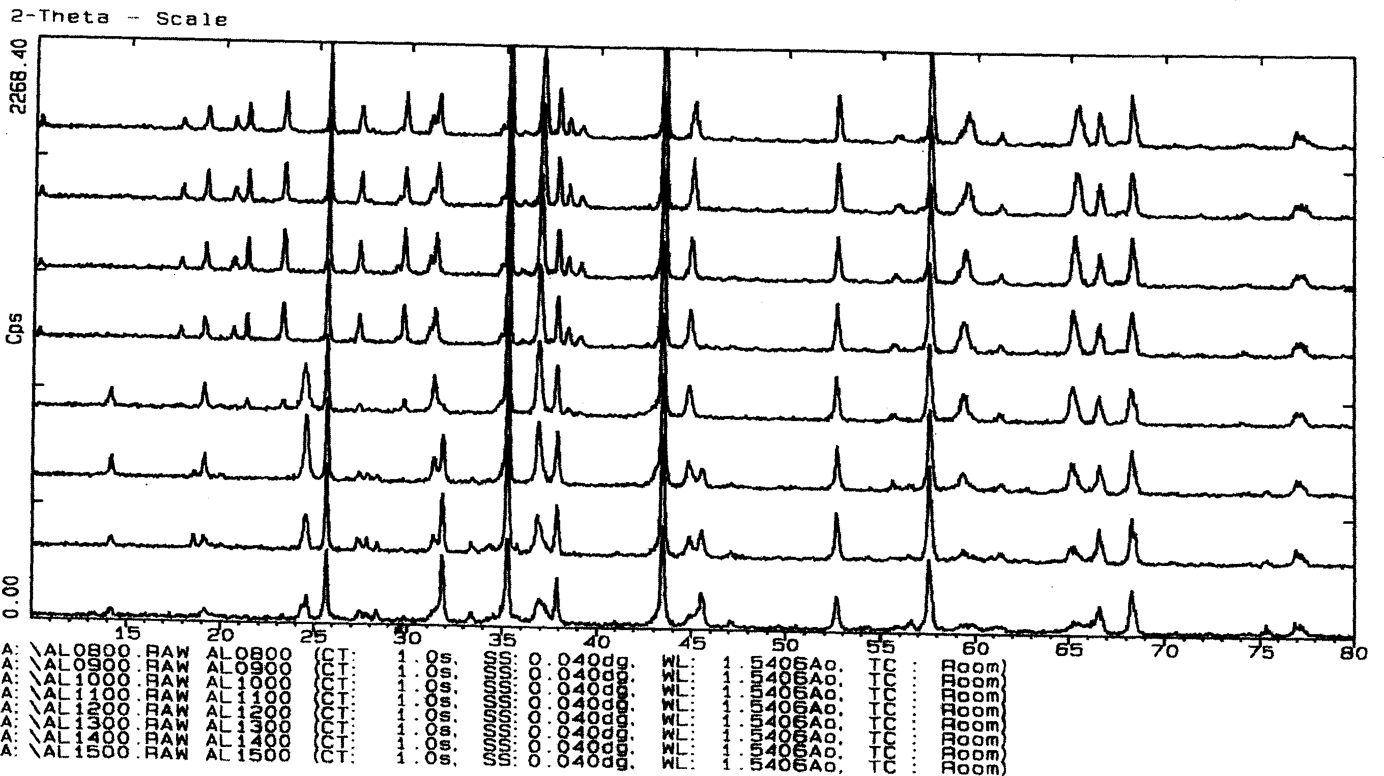 Method for utilizing aluminium cinder as resource