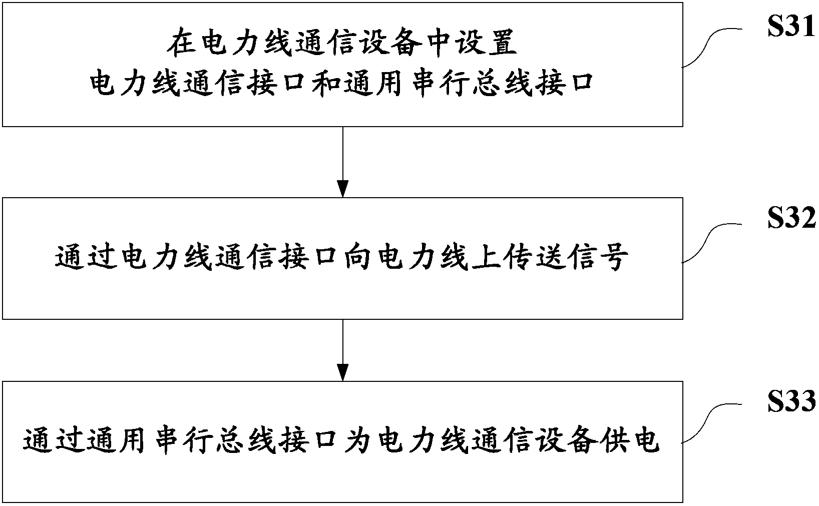 Power line communication equipment and power line communication method