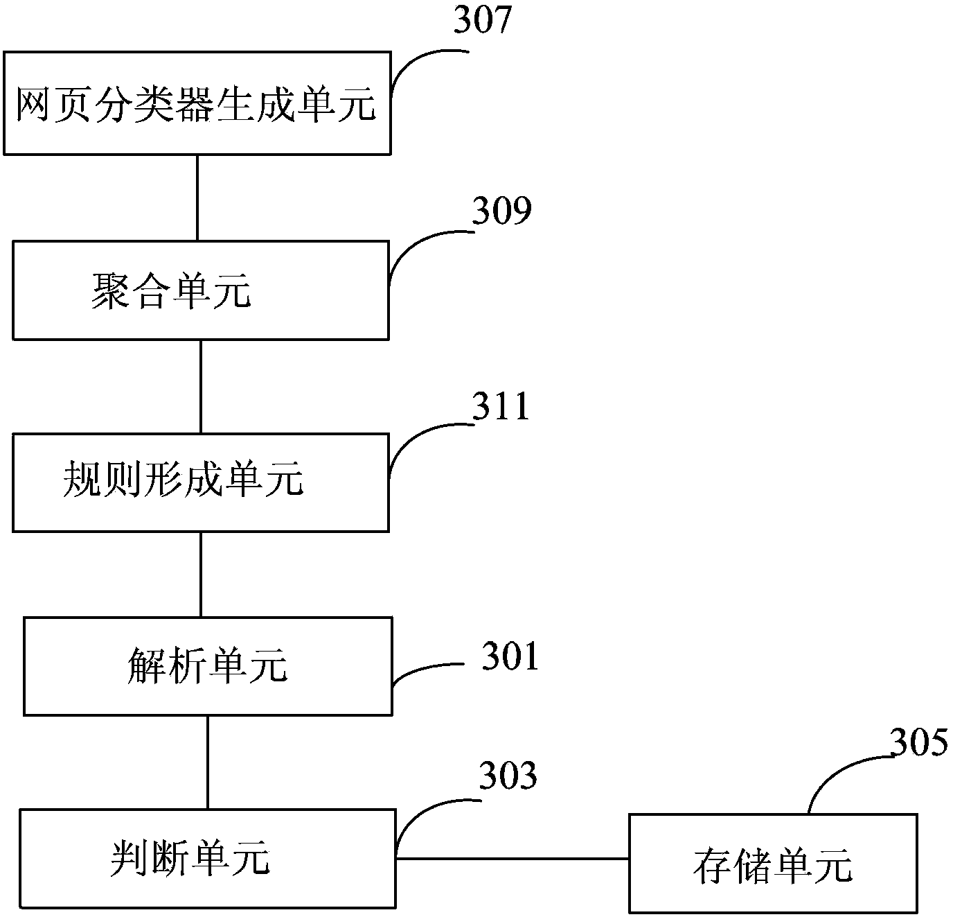 Webpage type recognition method and webpage type recognition device