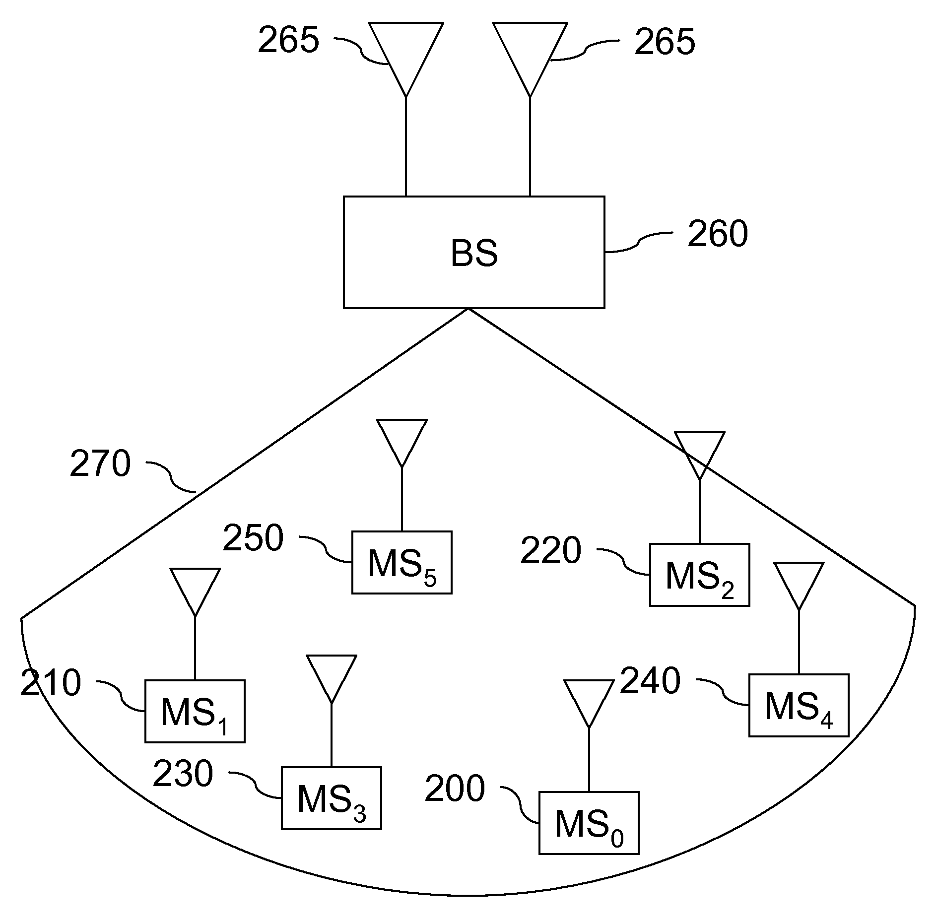 Method and Apparatus for Sharing a Group Resource in a Wireless SDMA System