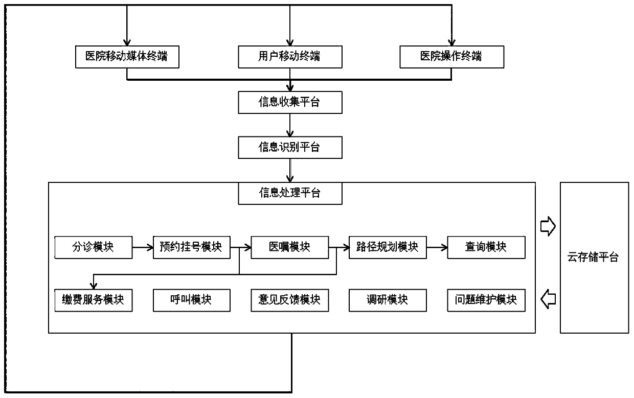 Intelligent diagnosis accompanying system and diagnosis accompanying method thereof