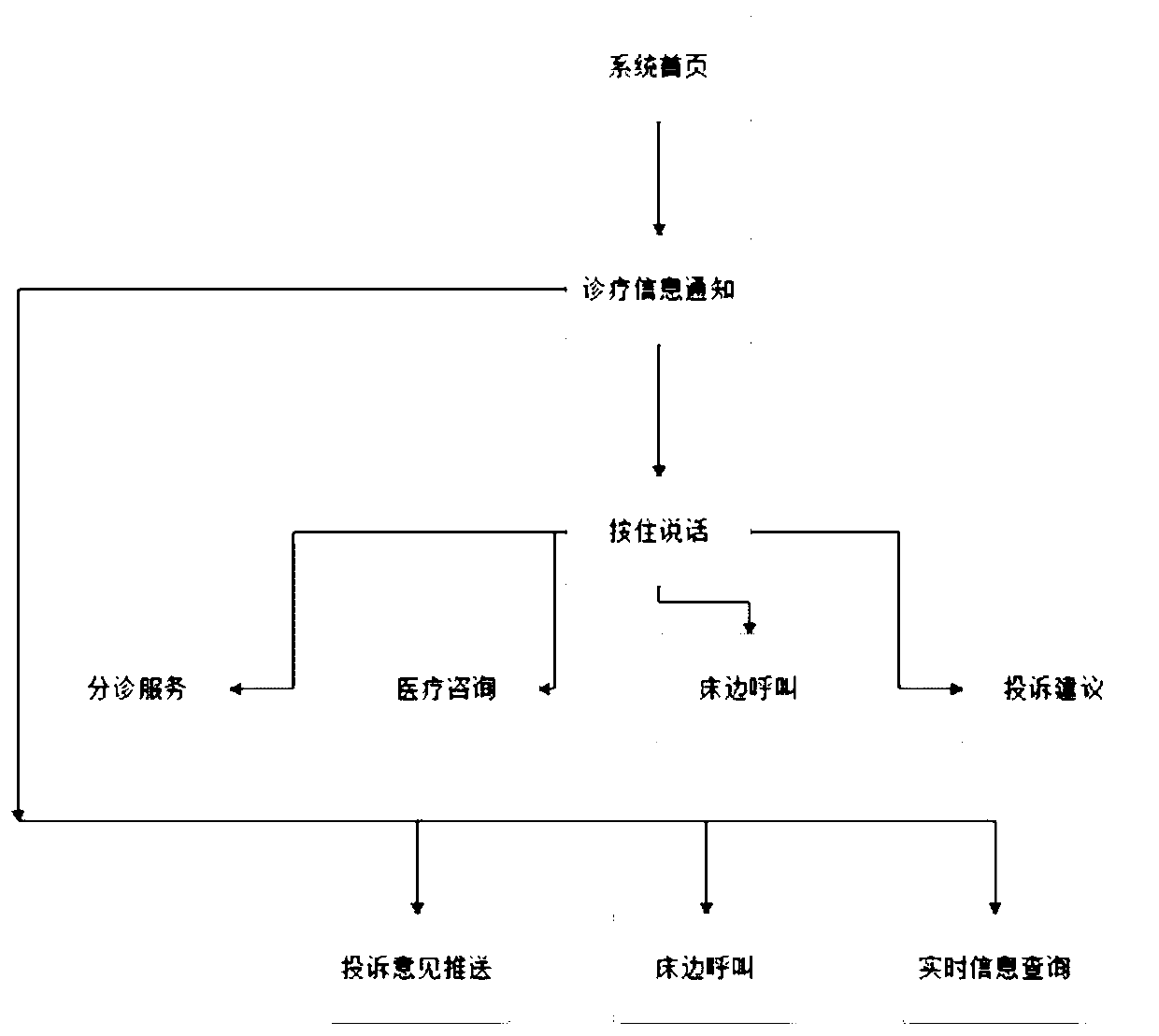 Intelligent diagnosis accompanying system and diagnosis accompanying method thereof