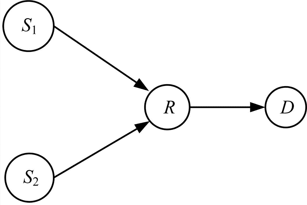 A Distributed Relay Erasure Coding Method for Mobile Delay Tolerant Networks