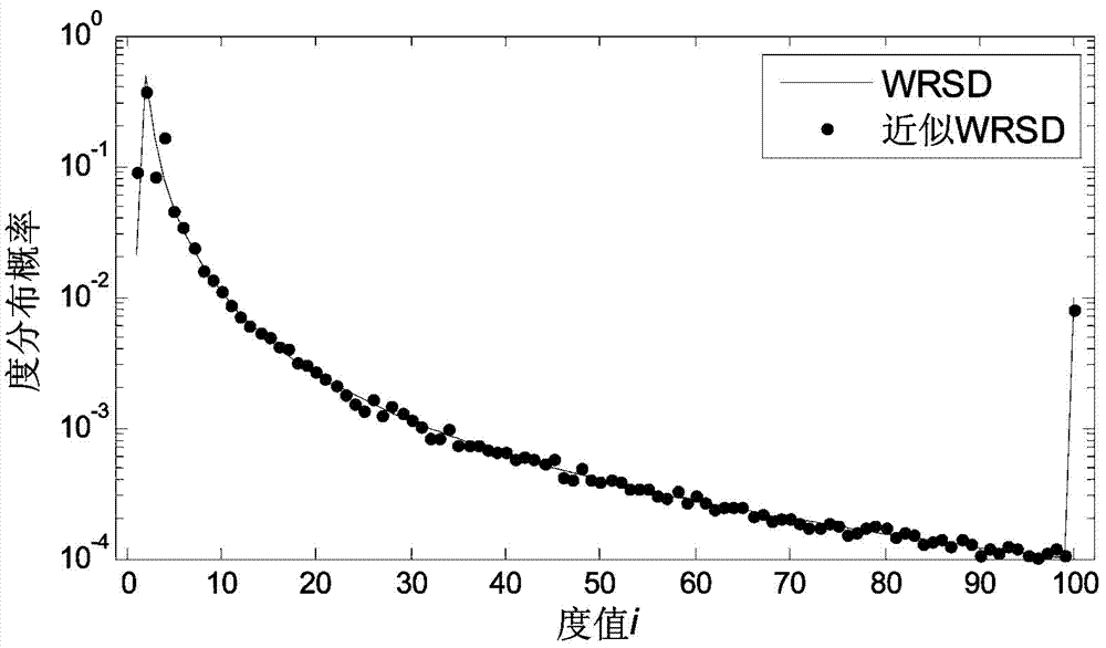 A Distributed Relay Erasure Coding Method for Mobile Delay Tolerant Networks