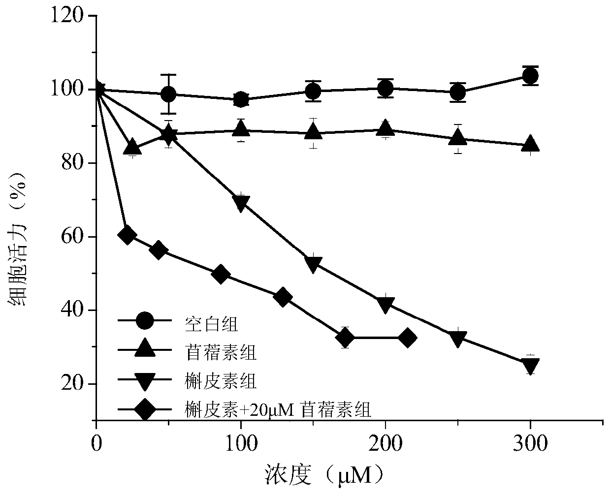 A synergistic anti-tumor polyphenol composition and its application