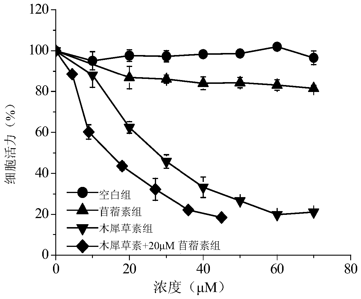 A synergistic anti-tumor polyphenol composition and its application