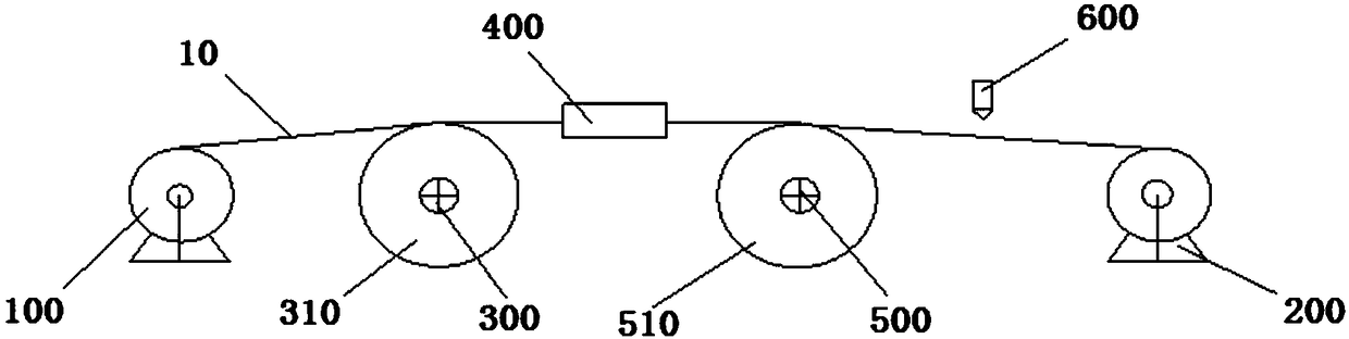 Steel core prestress processing system and prestress processing method of steel-cored aluminium strand