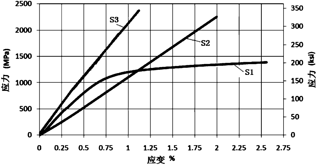 Steel core prestress processing system and prestress processing method of steel-cored aluminium strand