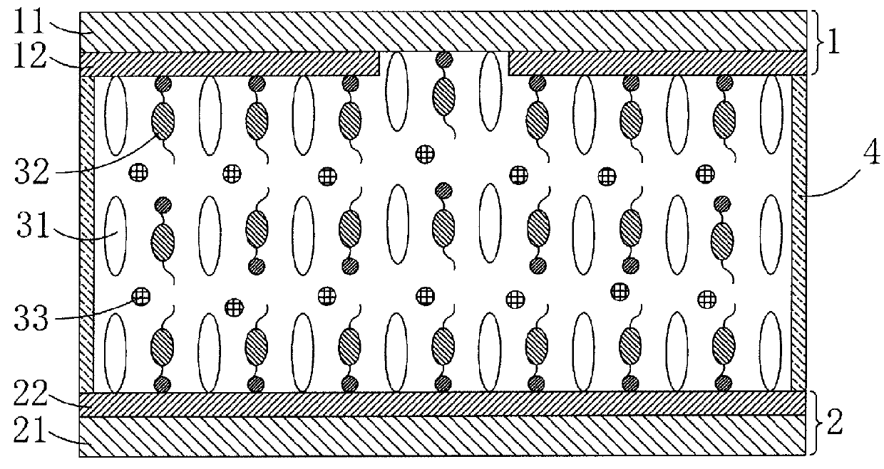 Liquid crystal materials, methods of fabricating liquid crystal display panels and liquid crystal display panels