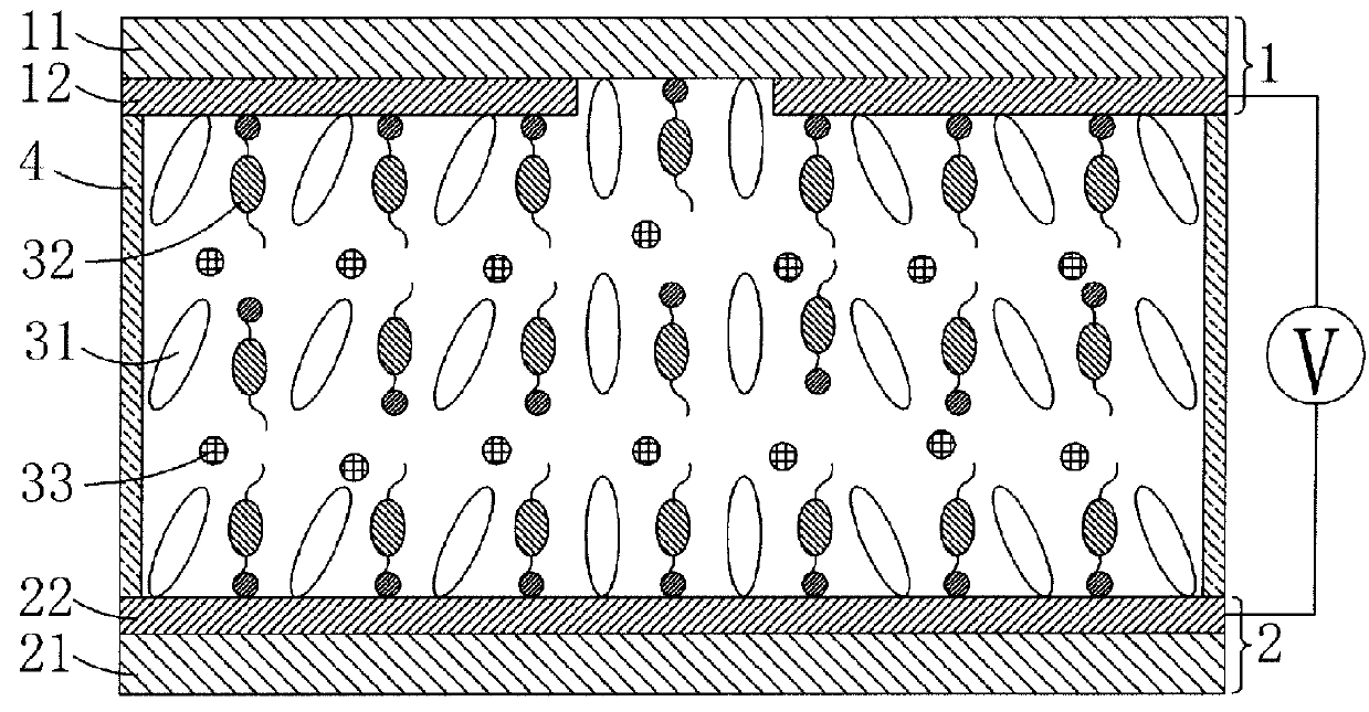 Liquid crystal materials, methods of fabricating liquid crystal display panels and liquid crystal display panels