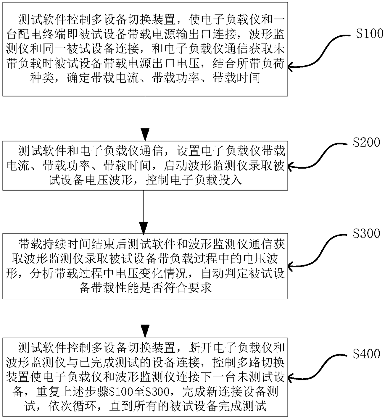 Automatic test system and method of on-load performance of power distribution terminal